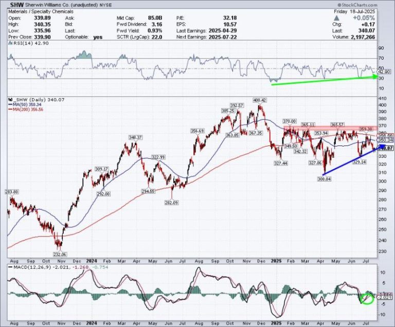 Three Stocks in Focus: One Old Favorite, One Mag Name, and a Dow Comeback Story